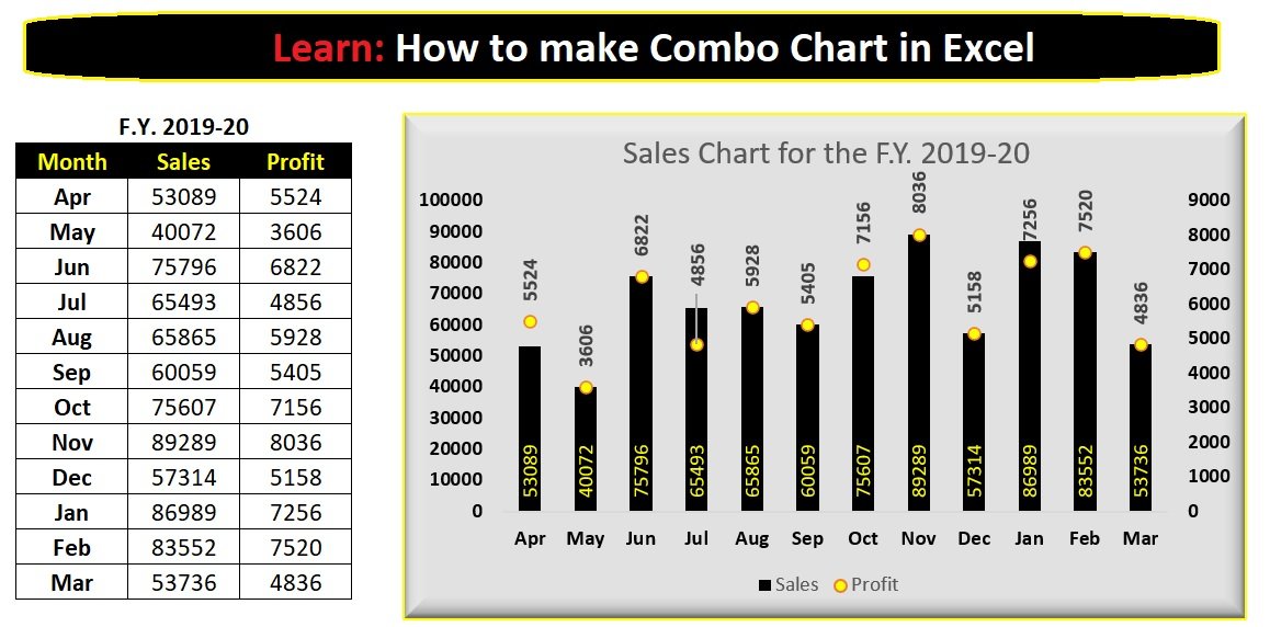 how to make combo chart in Excel