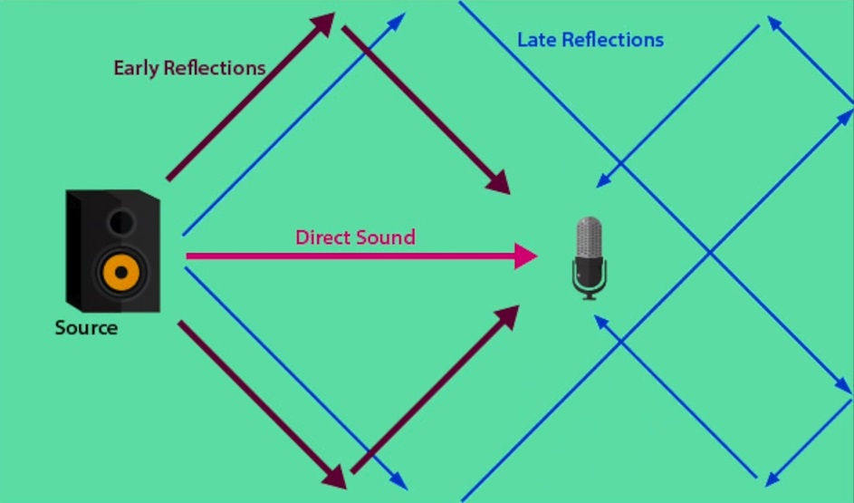 All You Need To Know About Acoustic Treatment